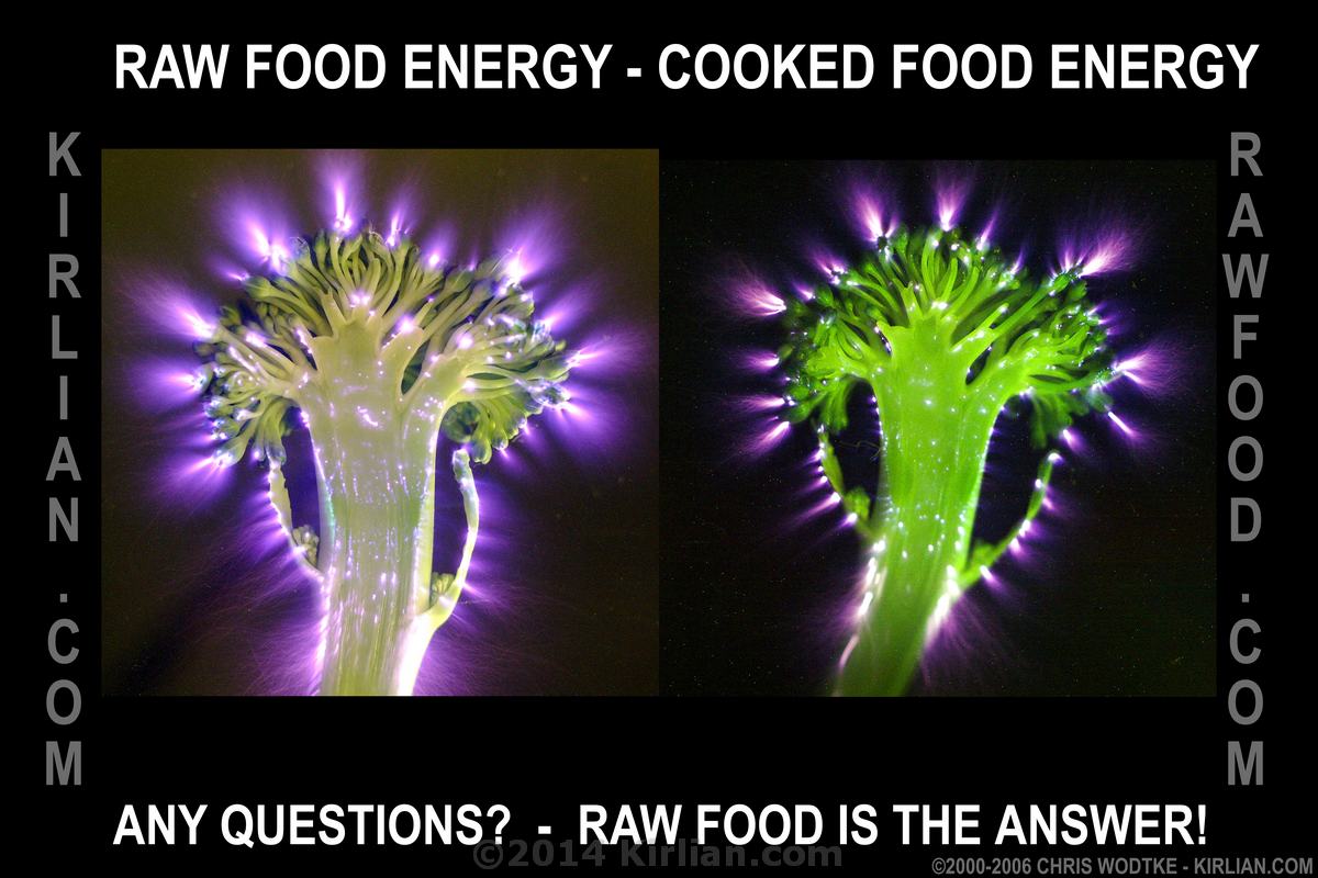 Broccoli Raw vs Cooked